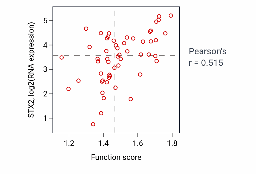 Per-sample scatter of Sperm-egg recognition activity vs STX2 in LUNG_NSCLC_LUAD.