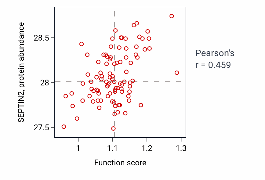 Per-sample scatter of Cardiocyte differentiation activity vs SEPTIN2 in UCEC.