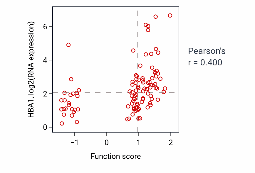 Per-sample scatter of Maintenance of apical/basal cell polarity activity vs HBA1 in CCRCC.