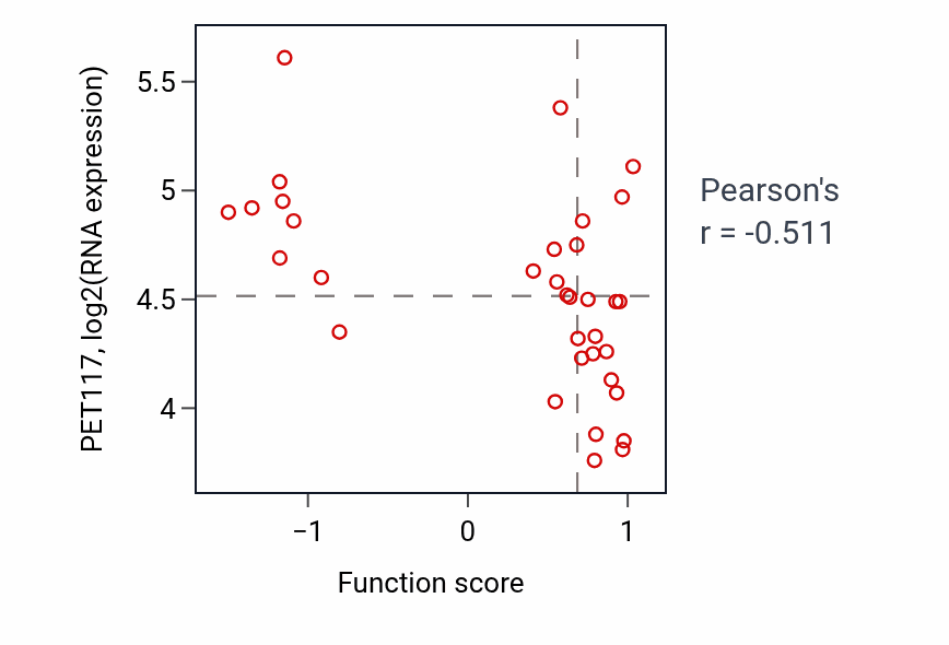 Per-sample scatter of Appendage morphogenesis activity vs PET117 in SKIN.