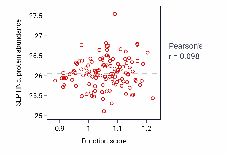 Per-sample scatter of Forelimb morphogenesis activity vs SEPTIN8 in BRCA.