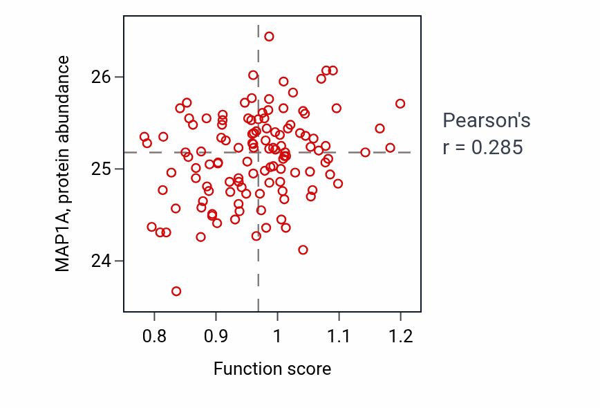 Per-sample scatter of Hindlimb morphogenesis activity vs MAP1A in BRCA.