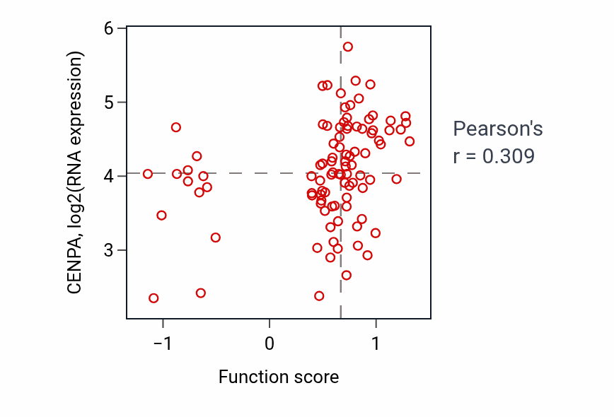 Per-sample scatter of miRNA processing activity vs CENPA in COAD.