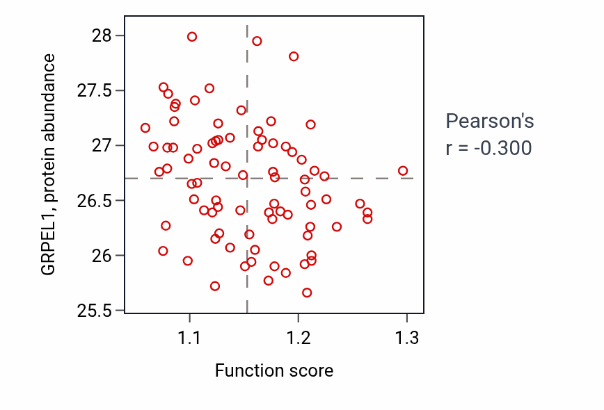 Per-sample scatter of miRNA processing activity vs GRPEL1 in OV.