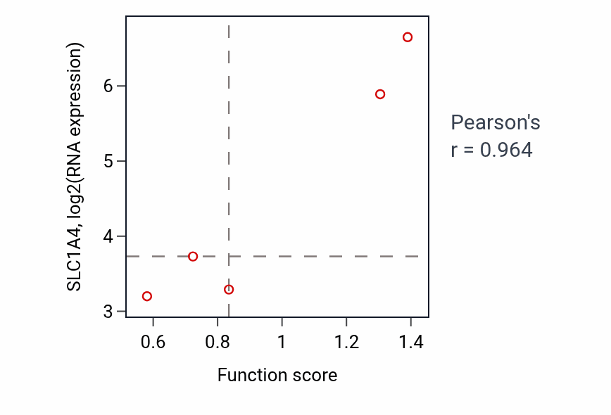 Per-sample scatter of 