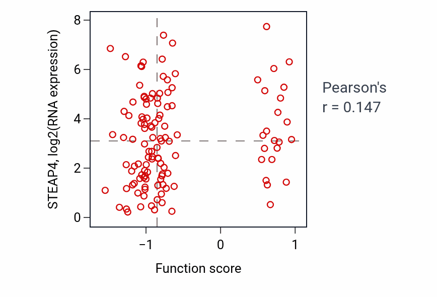 Per-sample scatter of 