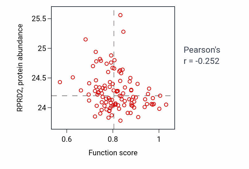 Per-sample scatter of 