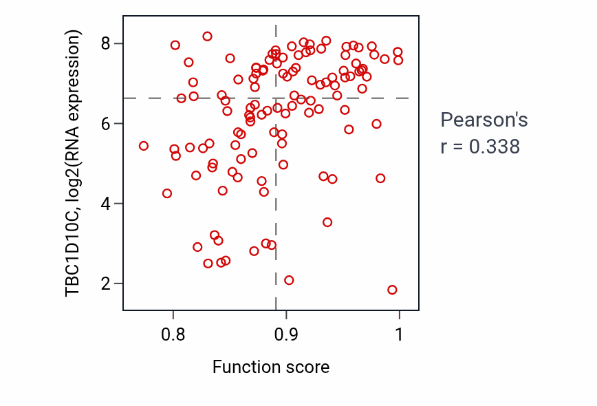 Per-sample scatter of 