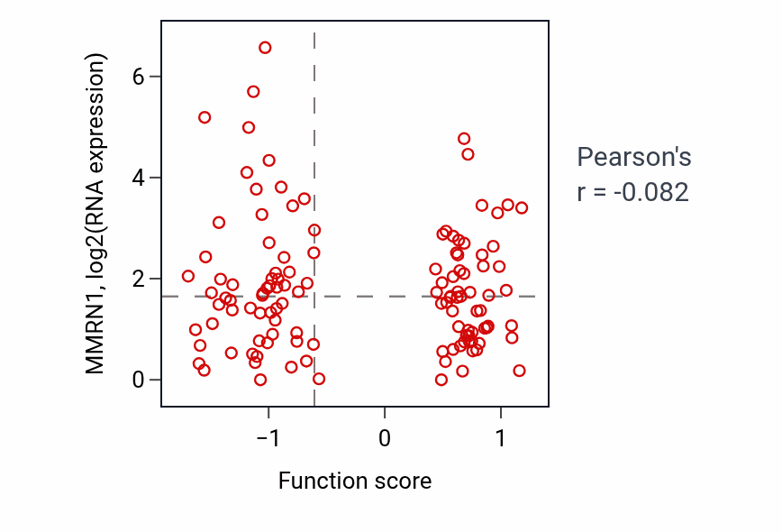 Per-sample scatter of Endocrine system development activity vs MMRN1 in BRCA.