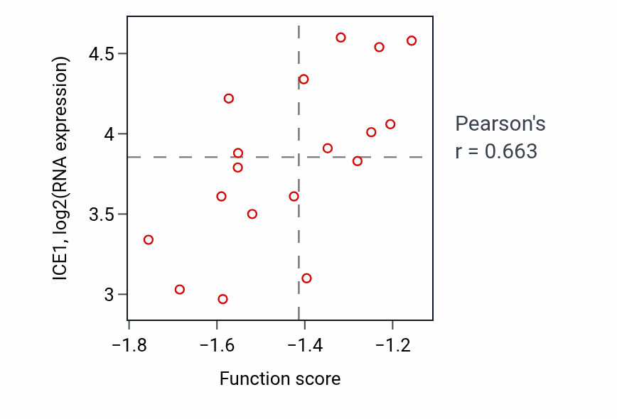 Per-sample scatter of miRNA-mediated gene silencing by mRNA destabilization activity vs ICE1 in BREAST.