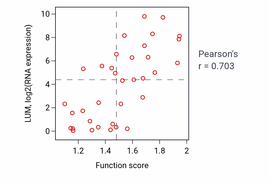 Per-sample scatter of 