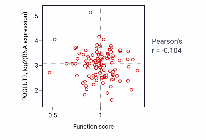 Per-sample scatter of 