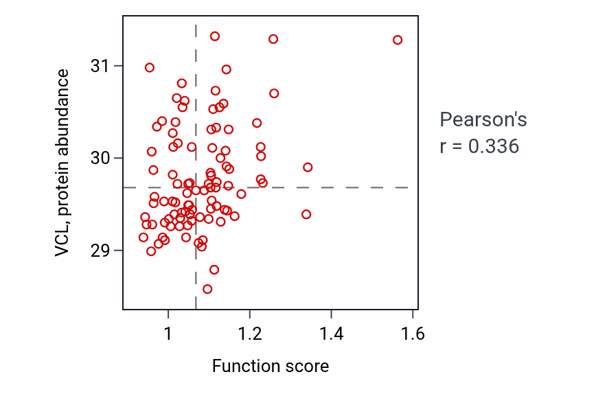 Per-sample scatter of 