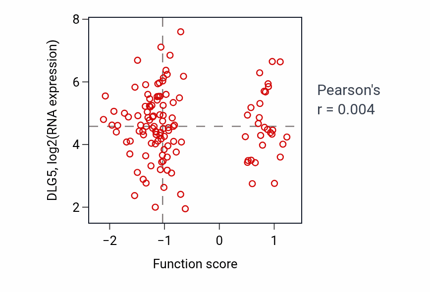 Per-sample scatter of Positive regulation of hippo signaling activity vs DLG5 in BRCA.