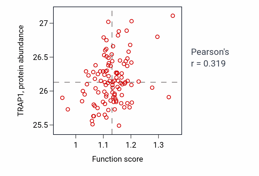 Per-sample scatter of Fatty-acyl-CoA metabolic process activity vs TRAP1 in HNSC.