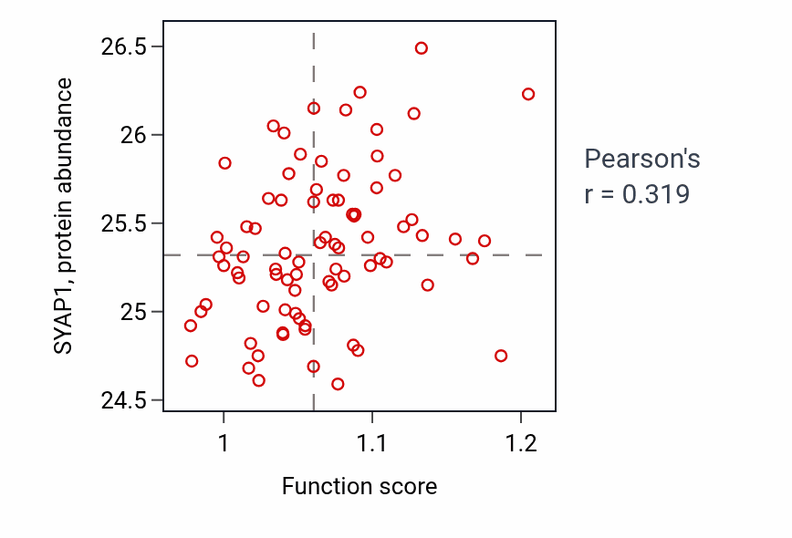 Per-sample scatter of Long-chain fatty-acyl-CoA biosynthetic process activity vs SYAP1 in OV.
