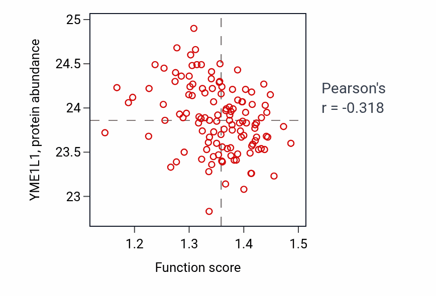 Per-sample scatter of Maintenance of protein localization in endoplasmic reticulum activity vs YME1L1 in BRCA.
