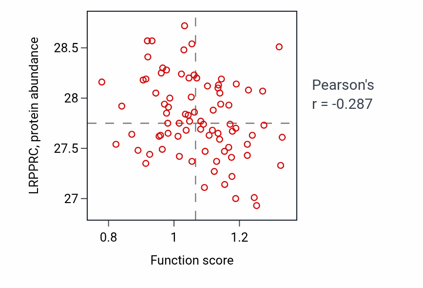 Per-sample scatter of Metanephric part of ureteric bud development activity vs LRPPRC in OV.