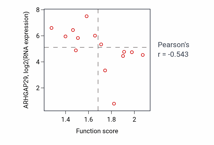 Per-sample scatter of 