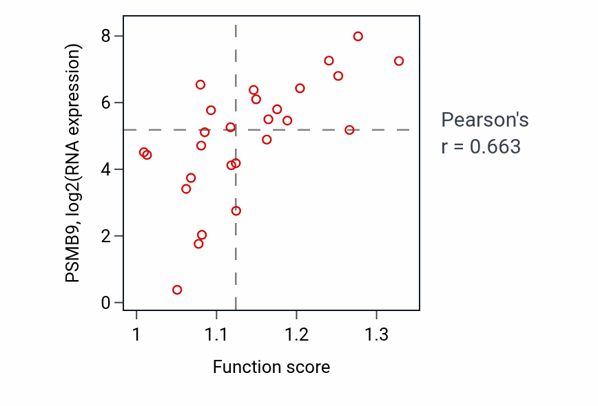 Per-sample scatter of 