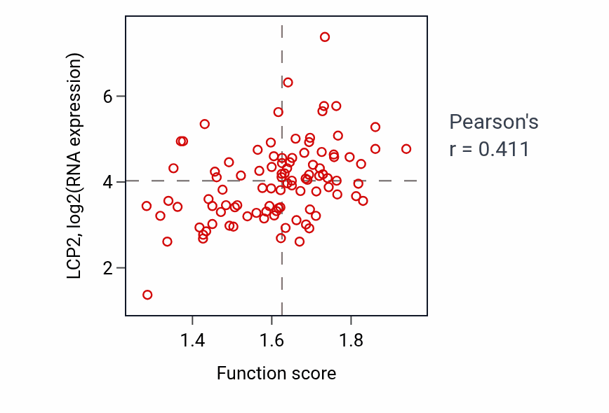 Per-sample scatter of 