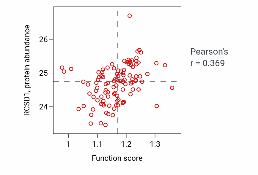 Per-sample scatter of 