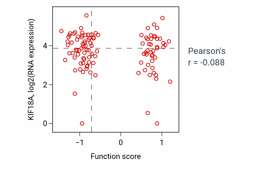 Per-sample scatter of Insulin secretion involved in cellular response to glucose stimulus activity vs KIF18A in HNSC.
