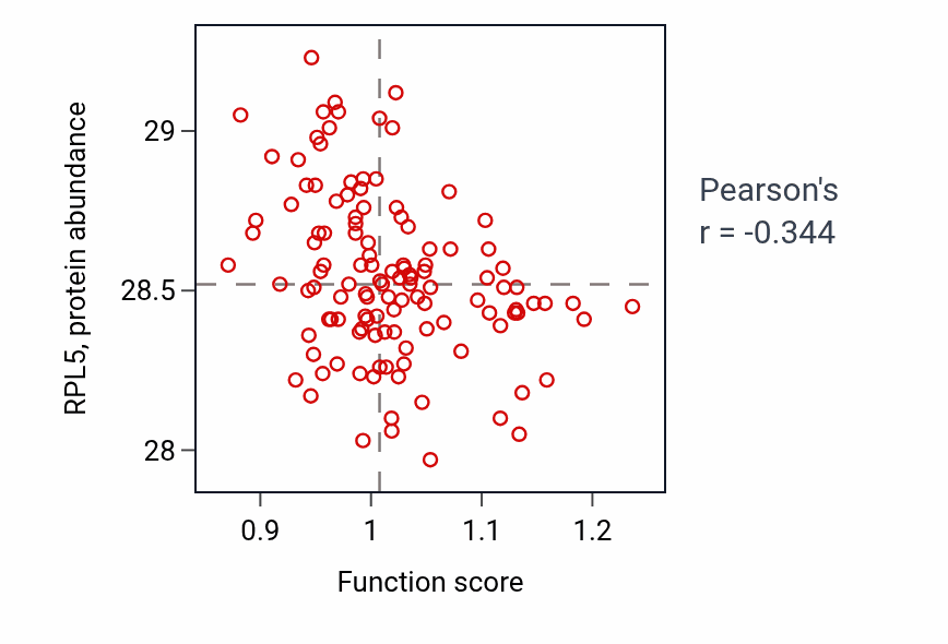 Per-sample scatter of Insulin secretion involved in cellular response to glucose stimulus activity vs RPL5 in BRCA.