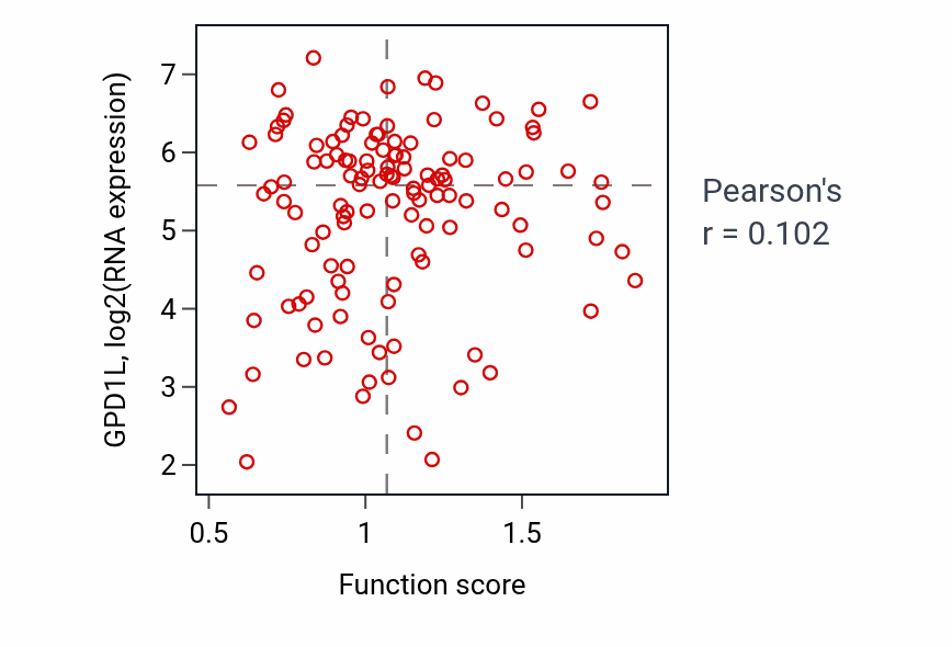 Per-sample scatter of Platelet-derived growth factor receptor-beta signaling pathway activity vs GPD1L in BRCA.