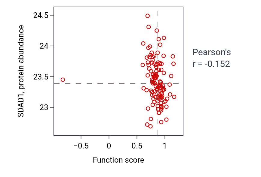 Per-sample scatter of Regulation of renal sodium excretion activity vs SDAD1 in BRCA.