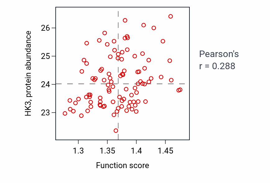 Per-sample scatter of Modulation of process of another organism activity vs HK3 in GBM.