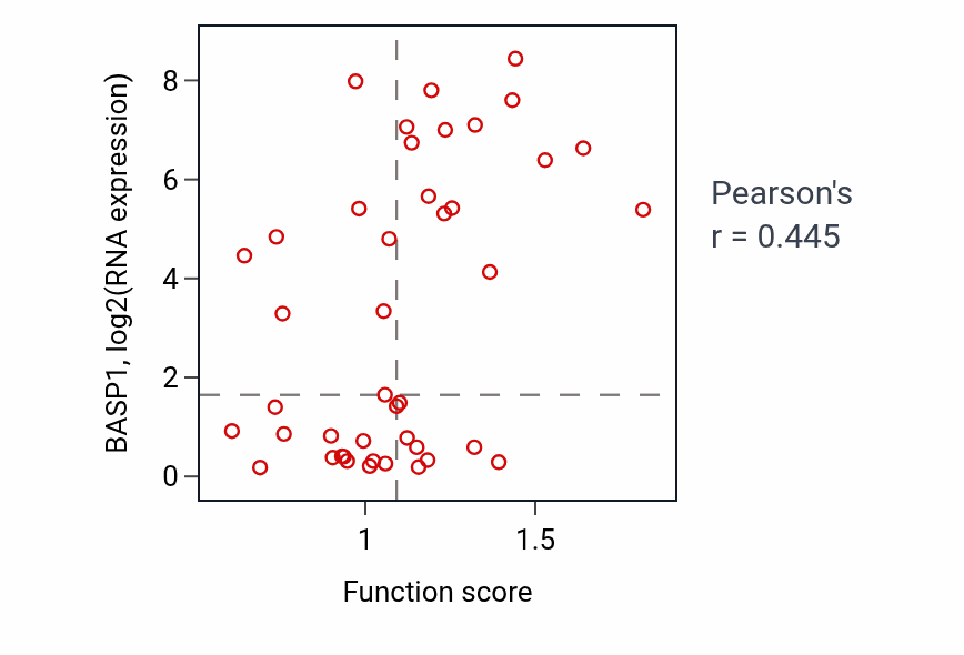 Per-sample scatter of Epithelial cell differentiation involved in kidney development activity vs BASP1 in BREAST.