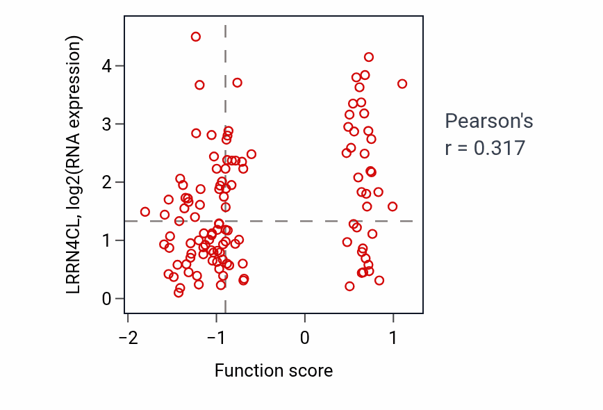 Per-sample scatter of Epithelial cell differentiation involved in kidney development activity vs LRRN4CL in BRCA.