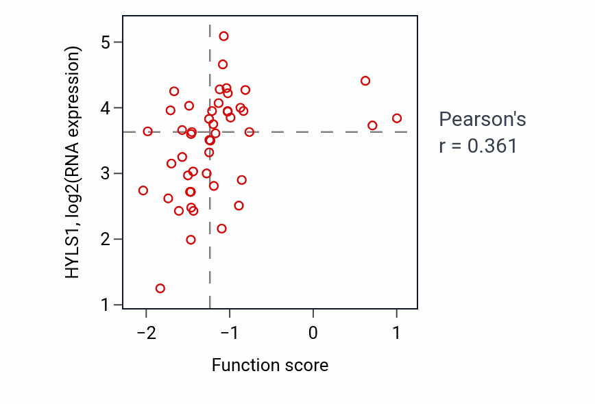 Per-sample scatter of 