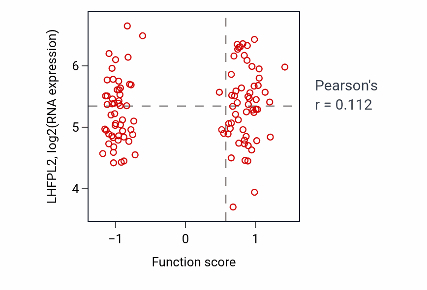 Per-sample scatter of 