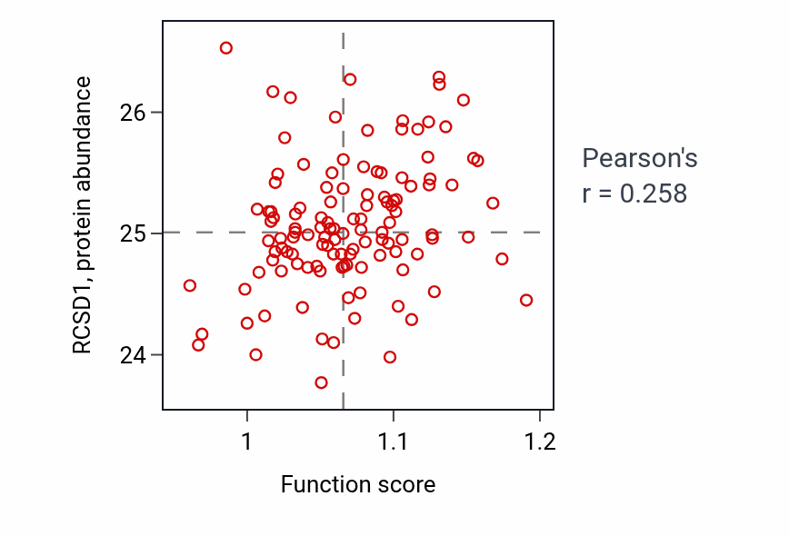 Per-sample scatter of 