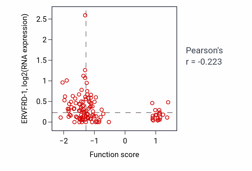 Per-sample scatter of Lactate transmembrane transport activity vs ERVFRD-1 in BRCA.