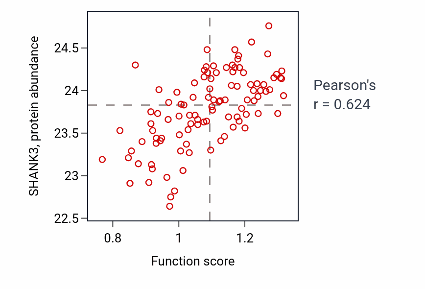 Per-sample scatter of Enteroendocrine cell differentiation activity vs SHANK3 in CCRCC.