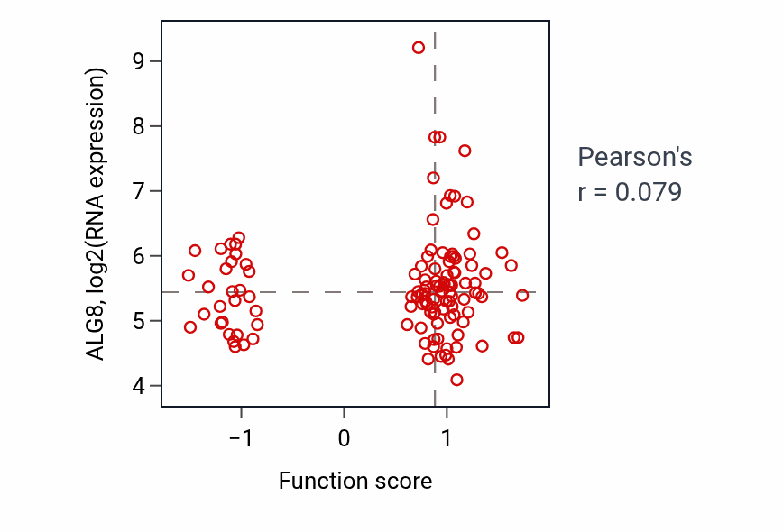 Per-sample scatter of Skeletal muscle cell differentiation activity vs ALG8 in BRCA.