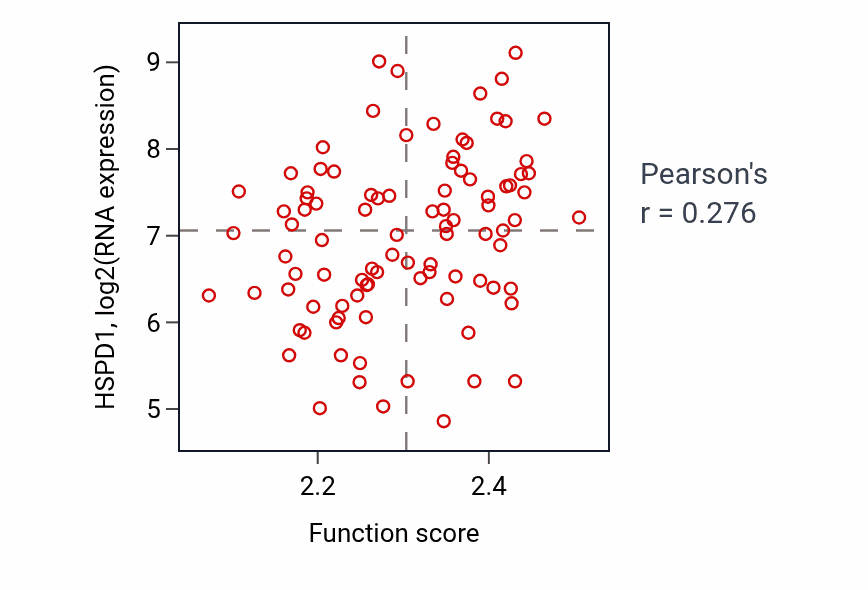 Per-sample scatter of RNA import into mitochondrion activity vs HSPD1 in UCEC.