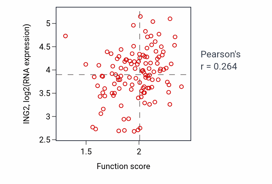 Per-sample scatter of Detection of muscle stretch activity vs ING2 in BRCA.