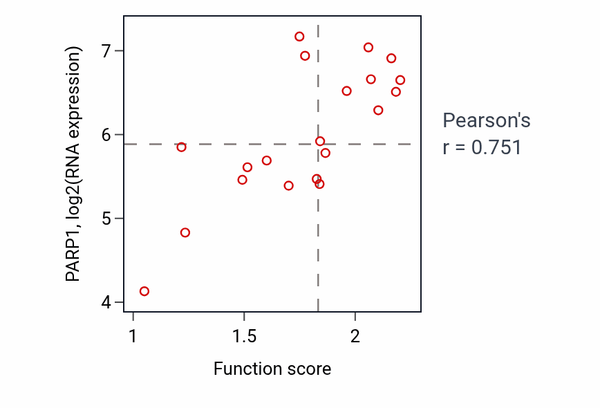 Per-sample scatter of 