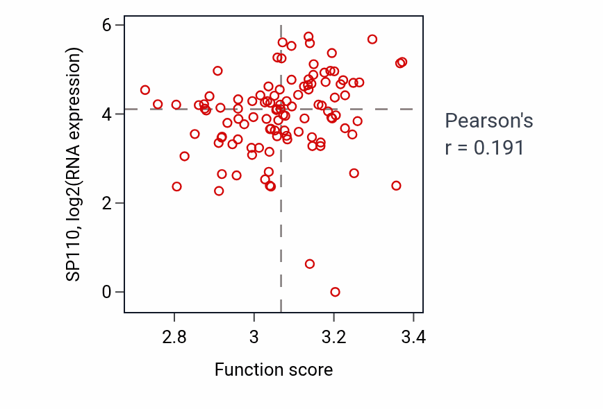 Per-sample scatter of 