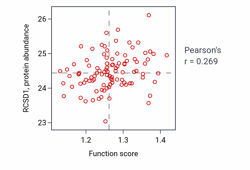 Per-sample scatter of 