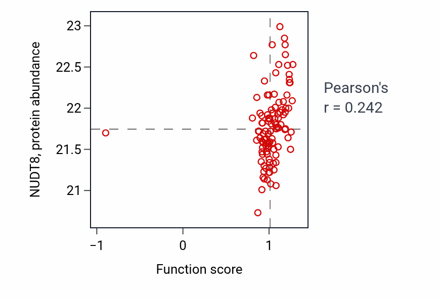 Per-sample scatter of Medium-chain fatty-acyl-CoA metabolic process activity vs NUDT8 in HNSC.