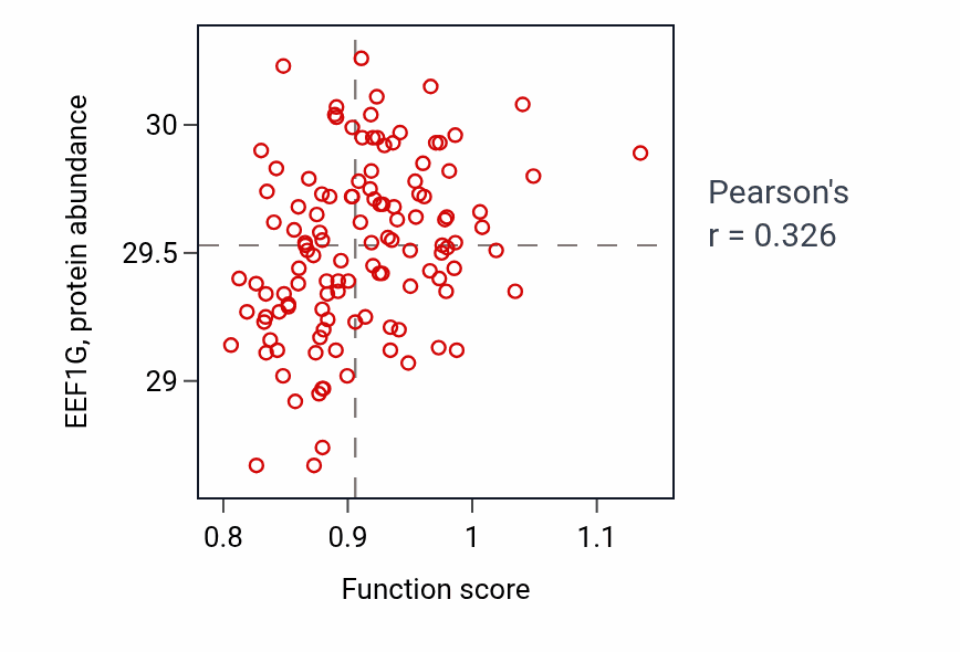 Per-sample scatter of Phosphatidylglycerol acyl-chain remodeling activity vs EEF1G in BRCA.