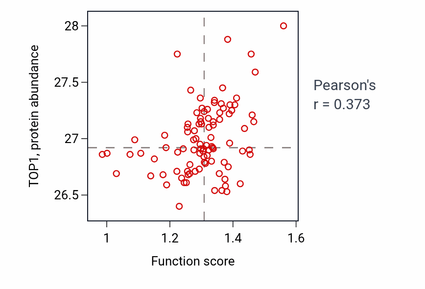 Per-sample scatter of Phosphatidylinositol acyl-chain remodeling activity vs TOP1 in UCEC.