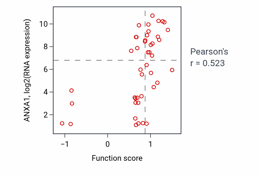 Per-sample scatter of Granulocyte activation activity vs ANXA1 in BREAST.