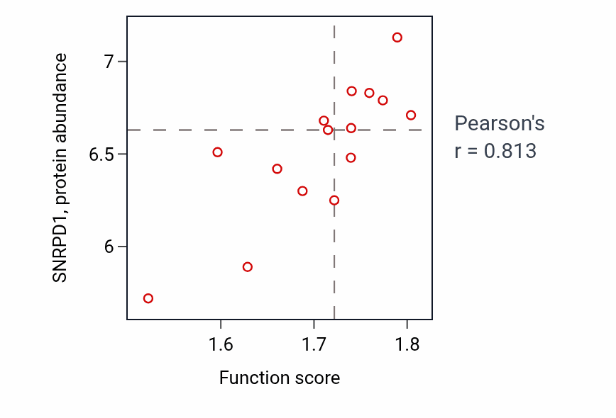 Per-sample scatter of RNA capping activity vs SNRPD1 in BLOOD_Myeloma.