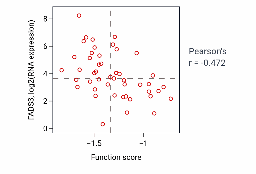 Per-sample scatter of TRAIL-activated apoptotic signaling pathway activity vs FADS3 in BLOOD_Leukemia.